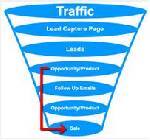 Create A Marketing Funnel